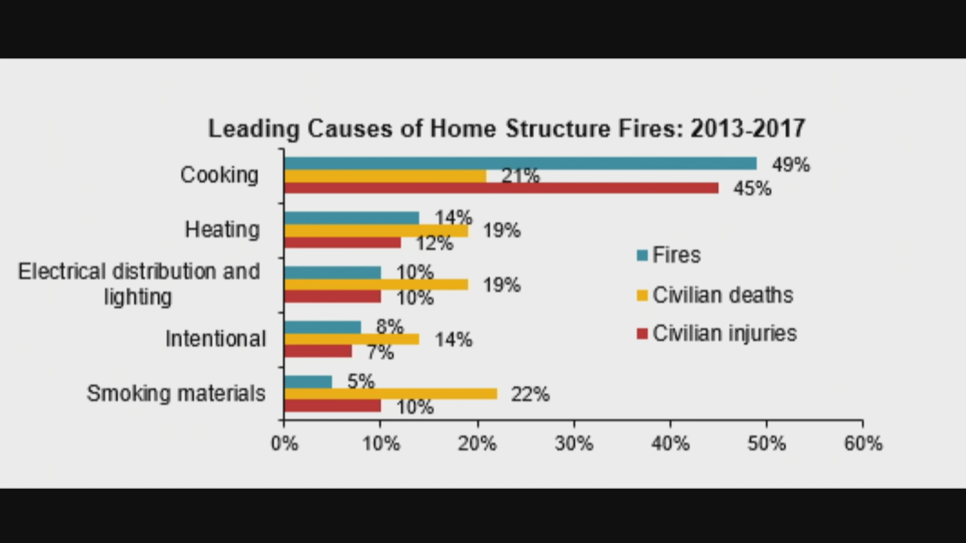 Thumbnail image for Young At Heart - Home Safety