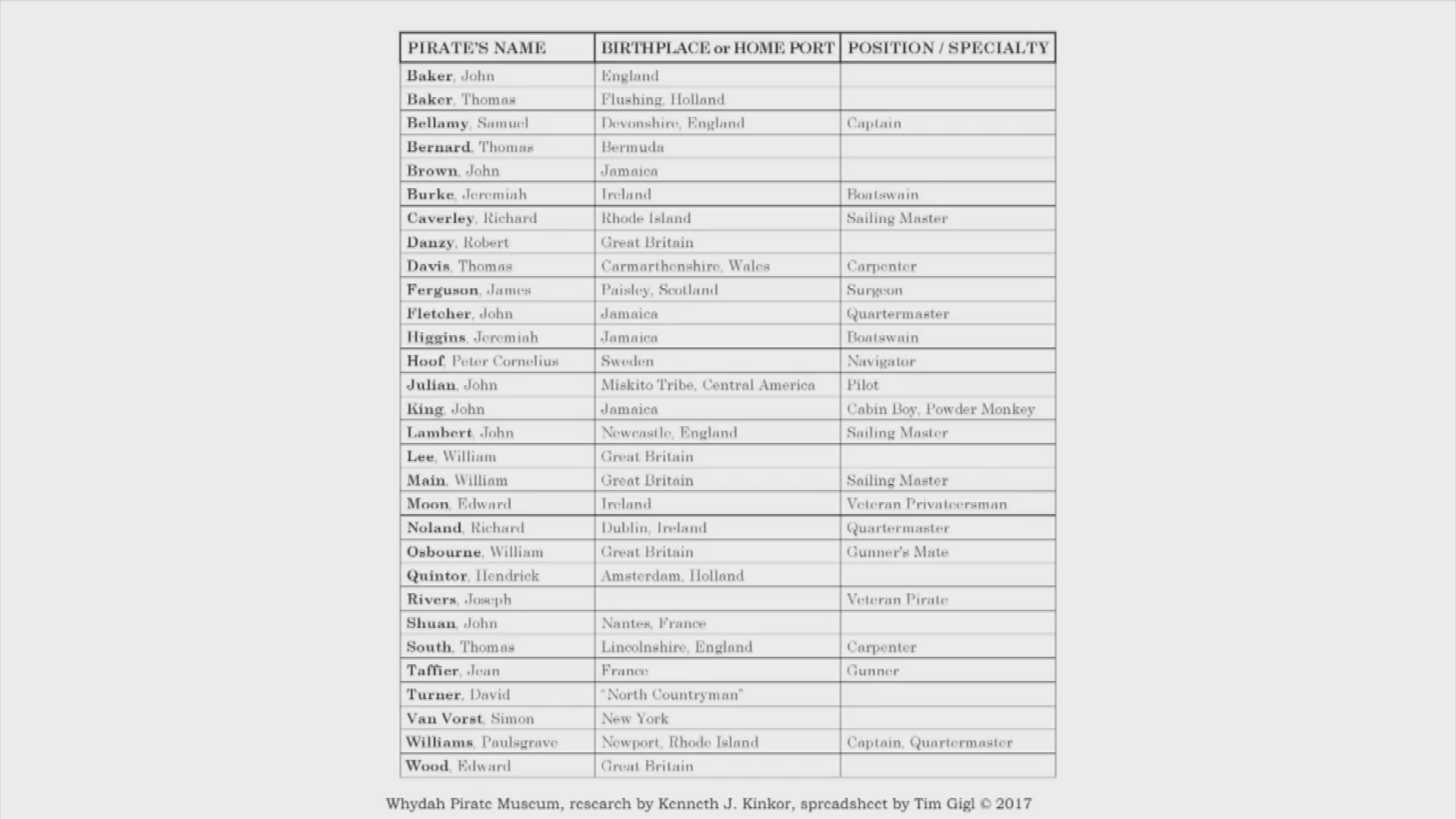 Thumbnail image for Family Historian - Finding Your Pirate Ancestor